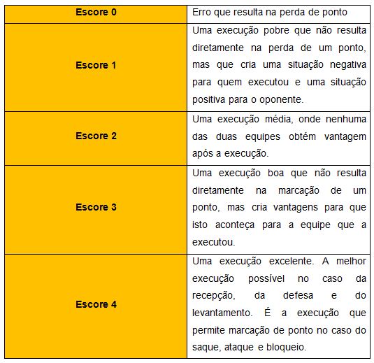 PDF) ANÁLISE DE JOGO NOS JOGOS ESPORTIVOS COLETIVOS: A EXEMPLO DO VOLEIBOL