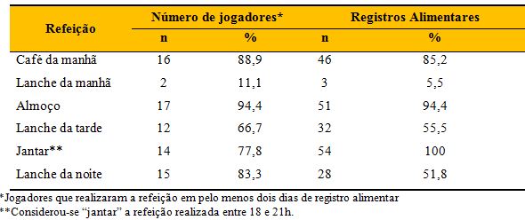 Como Ser Bom Jogador de Futebol: Por Que Coisas Pequenas São Importantes:  Uma História sobre Micronutrientes