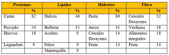 Mar orientación incompleto El boxeo: sistema de competición, características fisiológicas,  antropométricas y hábitos dietético-nutricionales