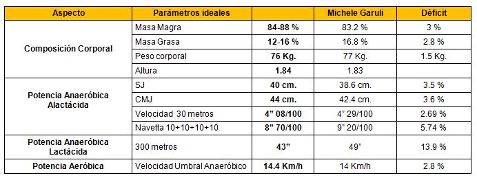 ⚽ GPS en FÚTBOL PROFESIONAL y Análisis ¿Cómo funciona y que datos  interesan? 