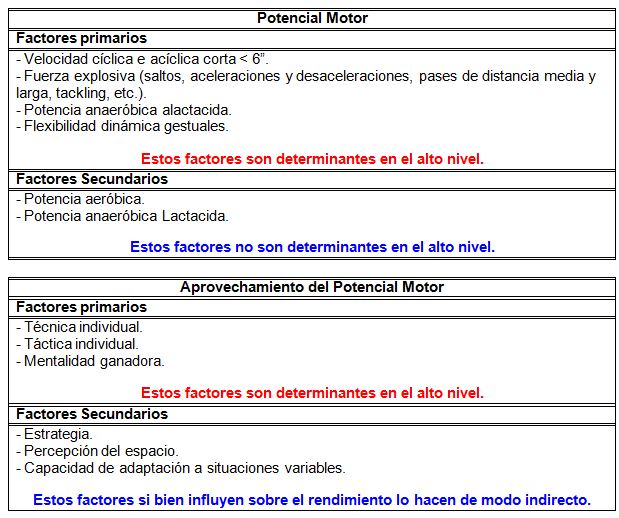 ⚽ GPS en FÚTBOL PROFESIONAL y Análisis ¿Cómo funciona y que datos  interesan? 