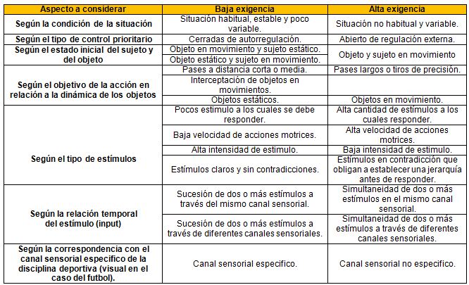 ⚽ GPS en FÚTBOL PROFESIONAL y Análisis ¿Cómo funciona y que datos  interesan? 