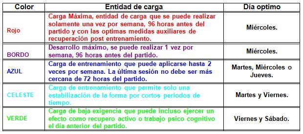 Utilización de la tecnología GPS en el proceso y periodización de  entrenamiento en fútbol - Fisiología del Ejercicio