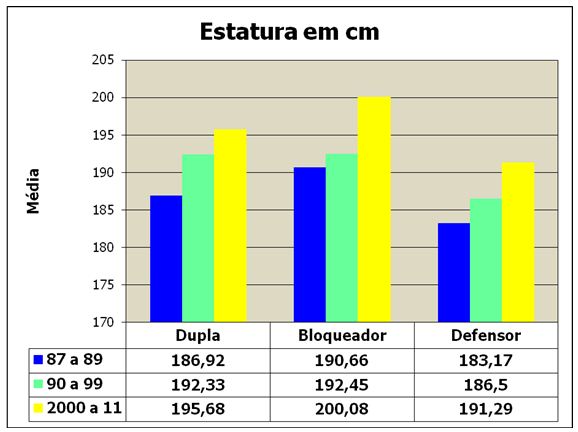 Qual é a altura dos jogadores do Brasil no vôlei masculino?