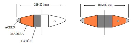 Fundamentos biomecánicos del lanzamiento de disco (parte II): consideraciones aerodinámicas del del disco