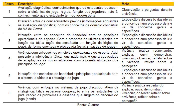 Educação Física em Sala de Aula – Teoria e Prática