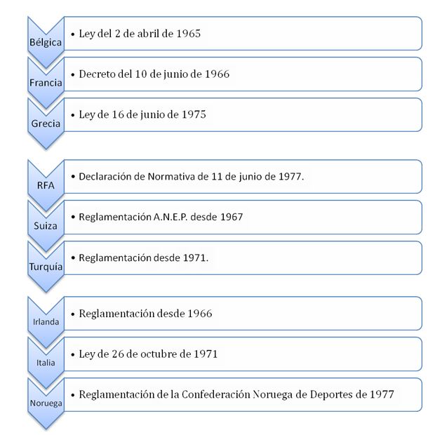 El dopaje en el deporte: reseña histórica