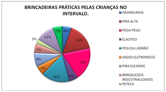 Jogos populares