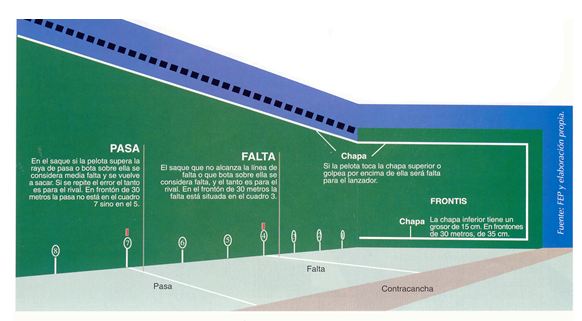 cisne sextante Tren Principales problemas de competición y preparación psicológica de la pelota  mano