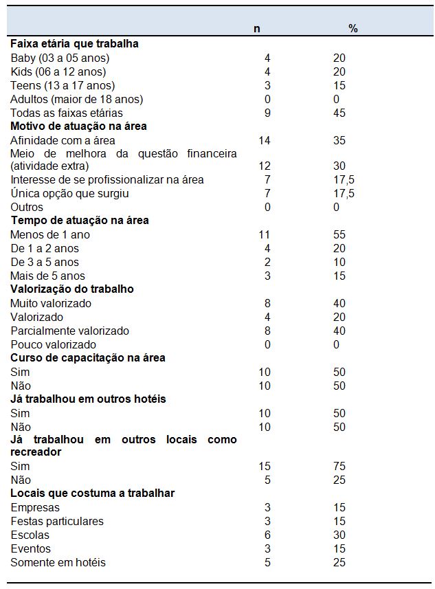 O QUE TODO RECREADOR PRECISA SABER SOBRE O JOGO