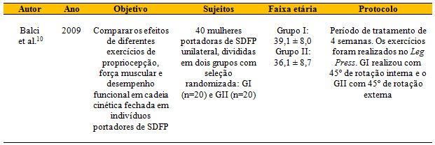 Quais os músculos da cadeia anterior?