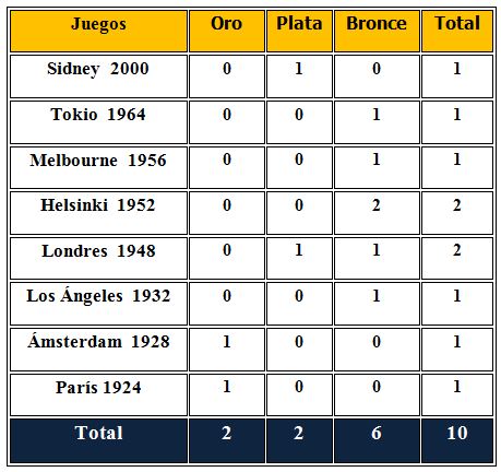 Uruguay y Hungría, dos equipos míticos en la historia olímpica