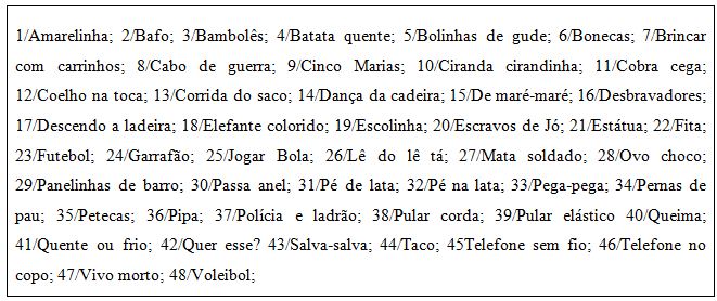 Lista traz dez jogos baseados em antigas brincadeiras de criança