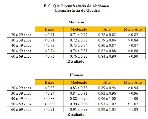 A relação cintura-quadril, em praticantes de academias de ginástica do  município de Ribeirão Preto, SP, Brasil