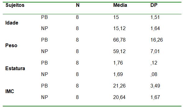 PDF) ANÁLISE DA POTÊNCIA MUSCULAR EM JOVENS ATLETAS E NÃO ATLETAS