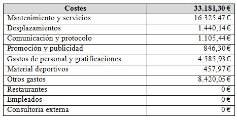 llegar Incienso barricada Gestión de los grandes eventos deportivos y su alto nivel de repercusión  social