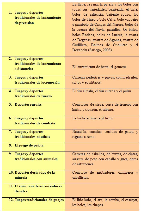 Ejemplos De Juegos Tradicionales Y Como Se Juegan - Tengo ...