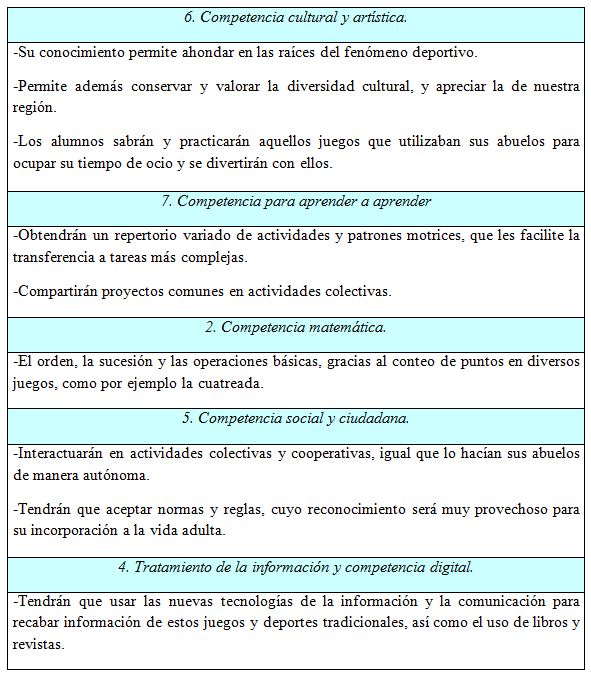 Juegos Y Deportes Tradicionales Asturianos En El Curriculo De Educacion Fisica