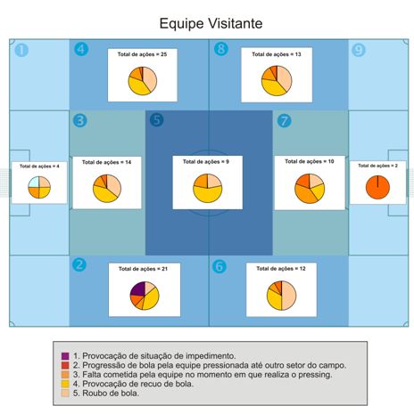 Bola de Futebol, 5 Recuos de Futebol para Treinamento de Adultos