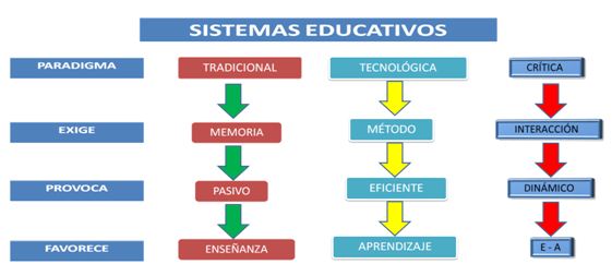 Componentes de la competencia de análisis e intervención didáctica