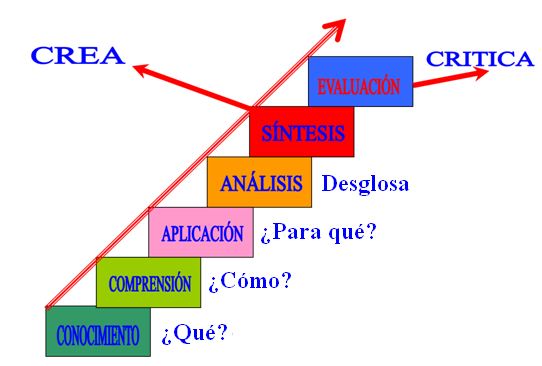 Resultado de imagen para como comenzar un proposito