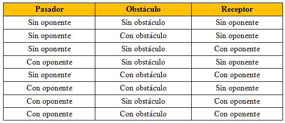 El contenido del bote en el baloncesto