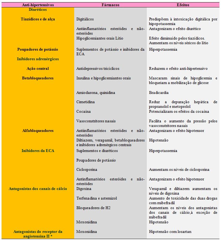 Hipertensao Arterial Formas De Tratamento