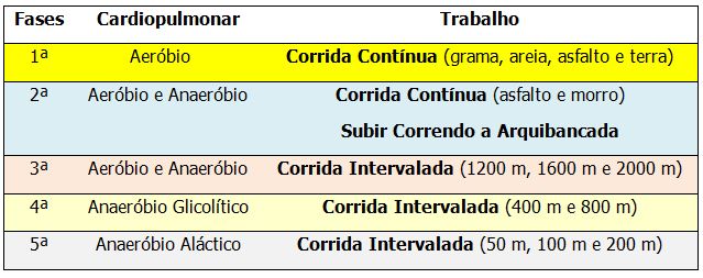 Vôlei: regras, fundamentos, quem criou, evolução - Brasil Escola