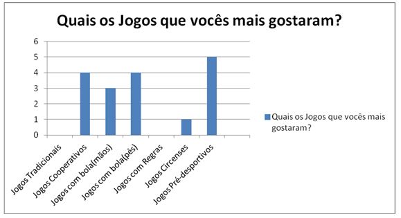 Oficina educação física os jogos e as brincadeiras