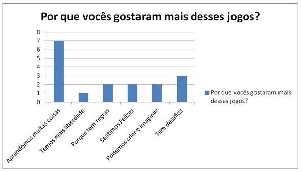 OFICINA PEDAGÓGICA POR MEIO DE BRINCADEIRAS E JOGOS