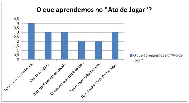 Oficina educação física os jogos e as brincadeiras