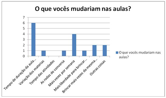 Oficina educação física os jogos e as brincadeiras