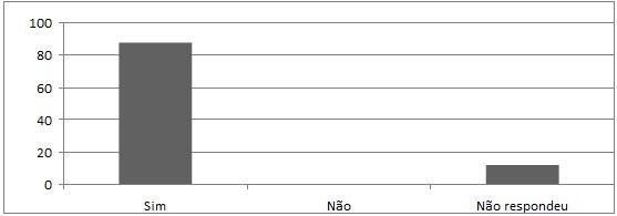 Educação Física em Sala de Aula – Teoria e Prática