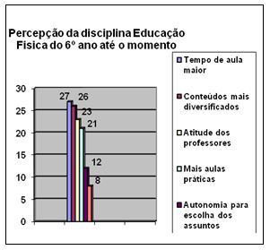 A Importância da Educação Física Escolar na Formação do Indivíduo