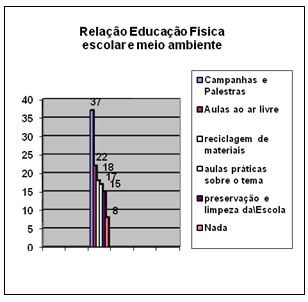 Educação Física, disciplina ligada à saúde e capacidade física