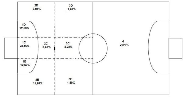 Quadra de Jogo - Futsal Nota Dez