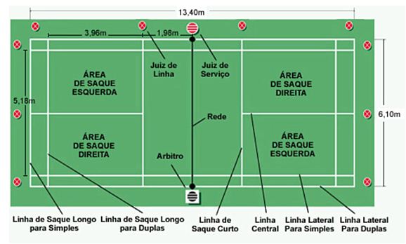 Instrumento para avaliação do desempenho do saque. Adaptado de