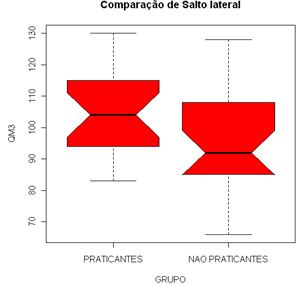 Avaliação e Treinamento da Coordenação Motora nos Jogos Esportivos  Coletivos: à exemplo do Voleibol - TECOBOL-Vb