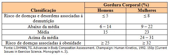 Como medir a circunferência da Cintura e do Quadril - Avaliação