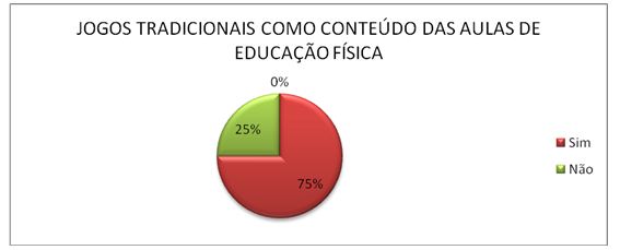 Jogos Populares na Educação Física Escolar