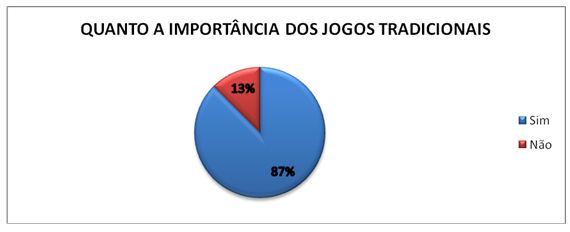 12 Jogos Tradicionais para brincar com as Crianças - Educamais