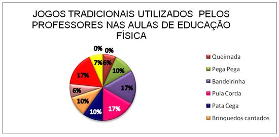 Jogos populares brasileiros