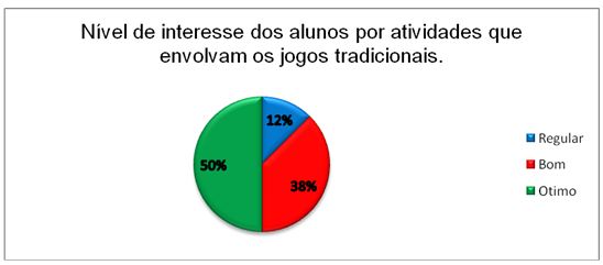 Questionário - Jogos Tradicionais e Populares Na Educação Física Escolar