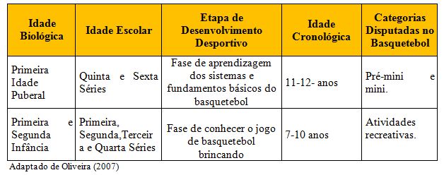 Regras do Jogo de Basquete