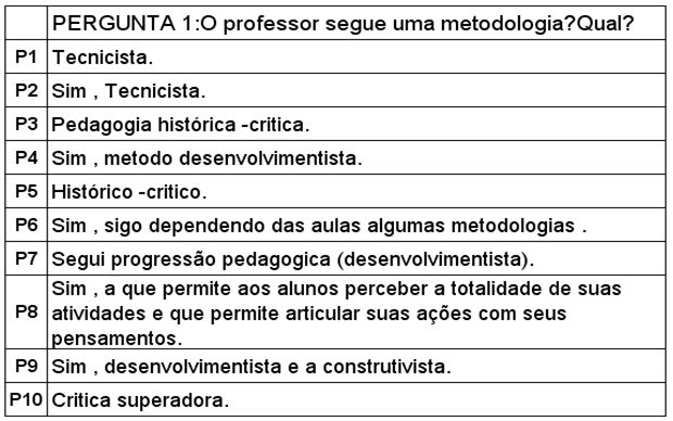 Basquete: origem, conceitos e regras - Plano de aula de Educação