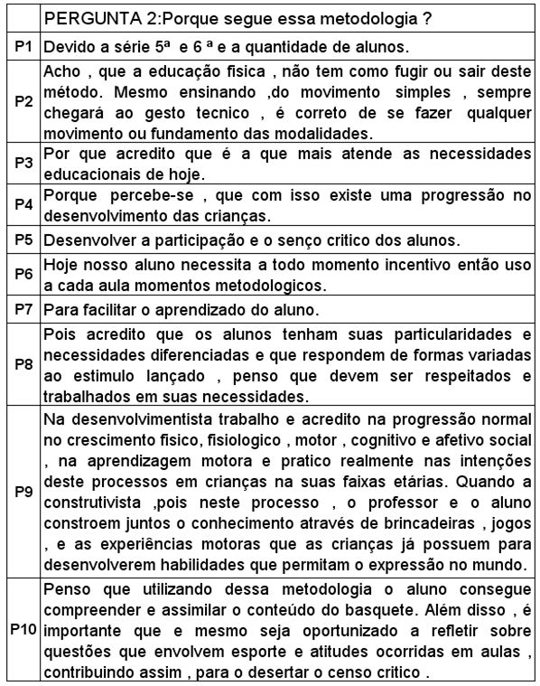 Questionário Sobre Basquetebol, PDF, Esportes