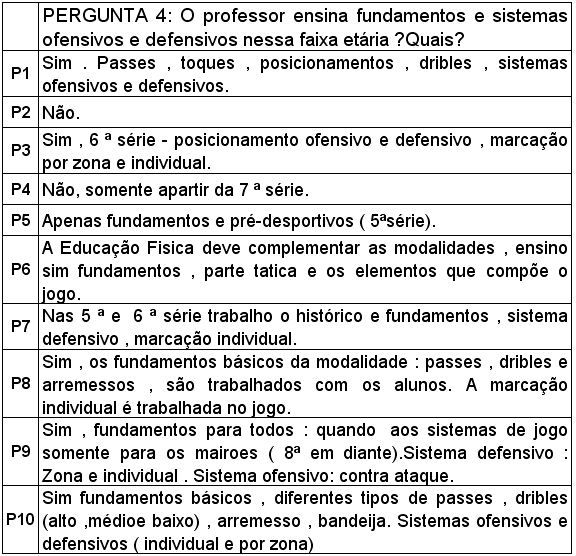 Vista de Iniciação e participação no basquetebol: ensino da fase