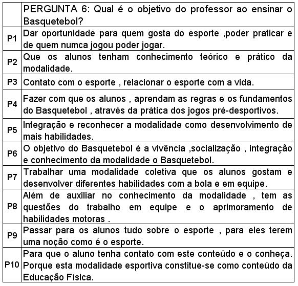 Basquete: origem, conceitos e regras - Plano de aula de Educação Física