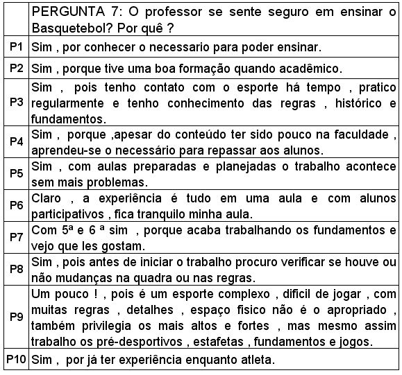 Basquetebol: história, regras, fundamentos - Brasil Escola