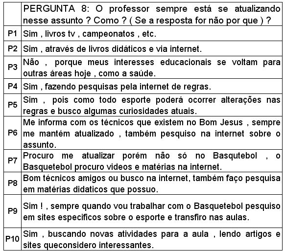 Basquete: origem, conceitos e regras - Plano de aula de Educação